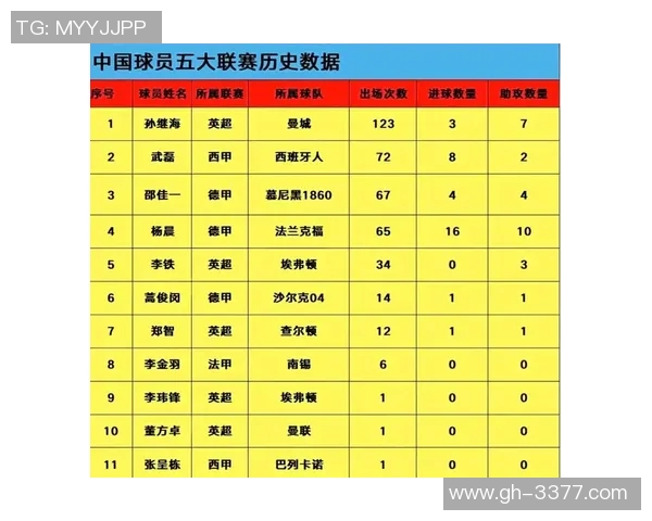 2025年足球五大联赛顶级球星名单全解析及数据对比 2025年足球五大联赛顶级球星名单全解析及数据对比