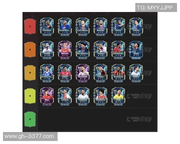 2025年最新足球新进球星排名前十榜单解析及未来潜力球员展望 2025年最新足球新进球星排名前十榜单解析及未来潜力球员展望